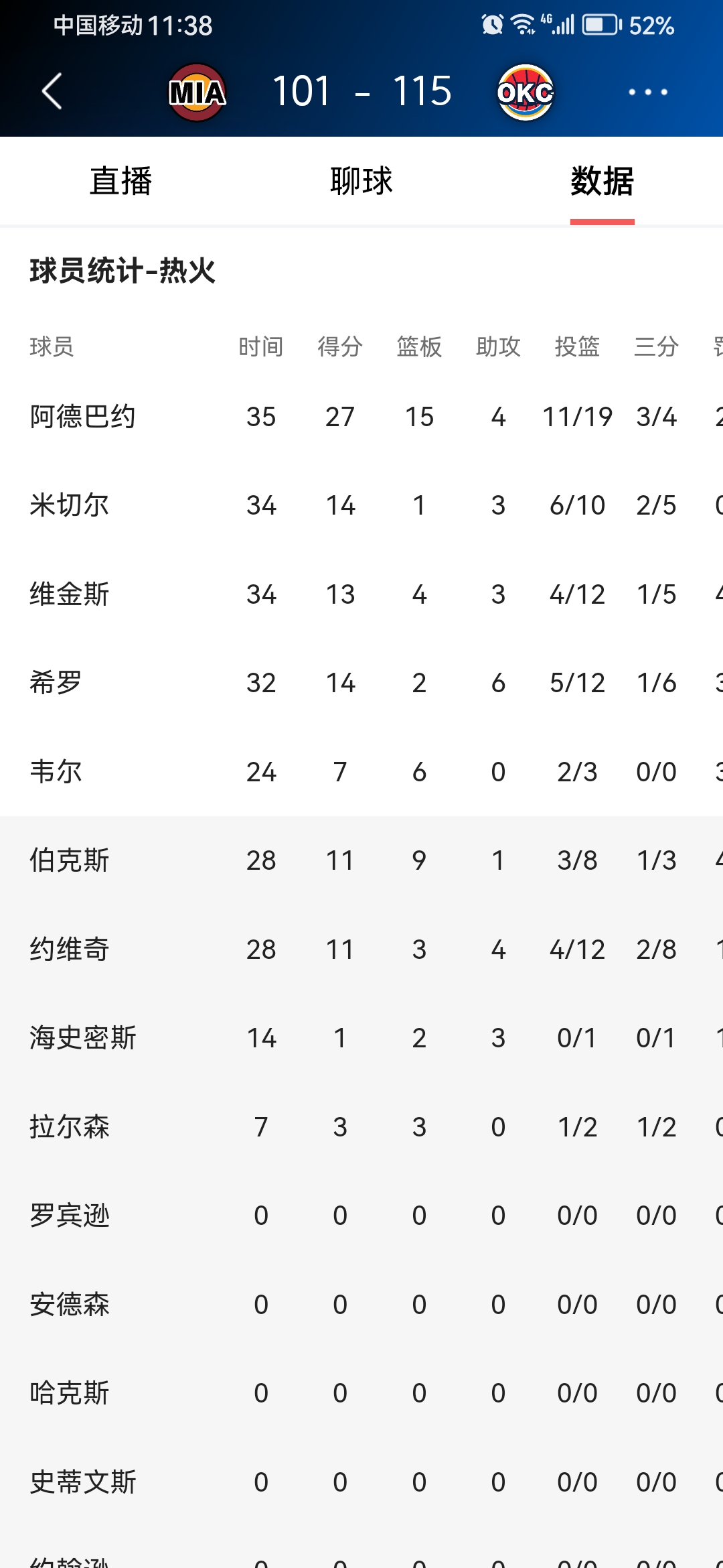 爱游戏- 风云突变！阿贾克斯集结日遗憾出局，NBA常规赛版图或变，话题不断，赛程密集仍需轮换